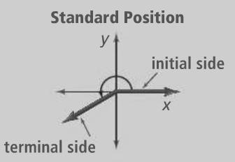 8A.1 Angles and Periodic Data * Measuring Angles in Standard Position * An angle in the coordinate plane is in standard