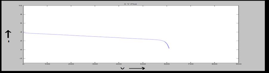 VIII. SIMULATION & RESULT proper output waveforms than the conventional 2-level inverter.