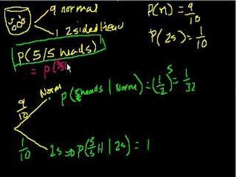 www.ck12.org 1 CONCEPT 1 Conditional Probability Here you ll learn the definition of conditional probability and how to use conditional probability to solve for probabilities in finite sample spaces.