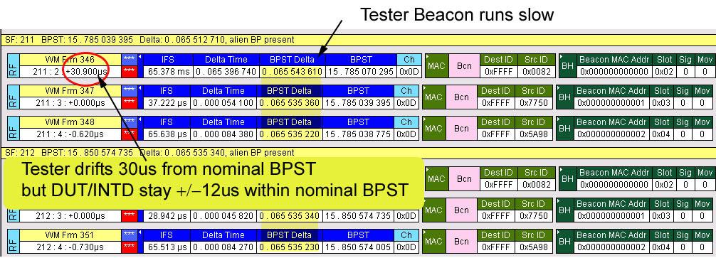 Test Case 3.2: BPST Adjustment Limit This test case verifies that the DUT & INTD do not adjust more than ±12us from the nominal slot boundary as the Test system beacon drifts out of sync. 2.