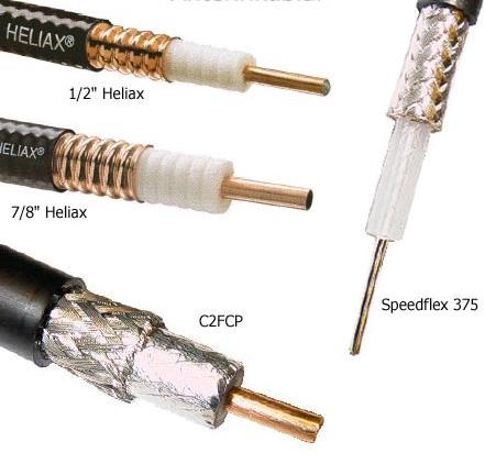 Energy Loss in the cables Cable type Loss [db/100m] RG 58 ca 80 100 RG 213 ca 50 LMR 200 50 LMR