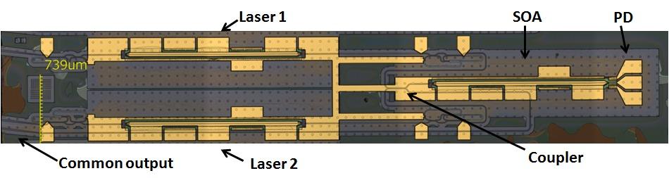 2. MICROWAVE GENERATOR A photonic microwave generator based on laser heterodyning, in its basic configuration, comprises of two lasers, at least one of which is tunable, a coupler that combines these