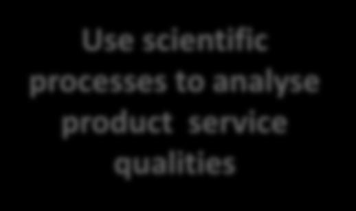 analyse product service qualities Empower individuals to make