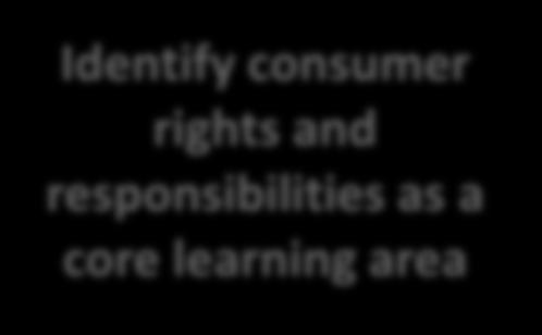 Identify consumer rights and responsibilities as a core learning