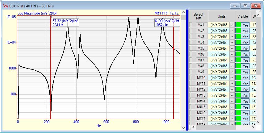 UFF window, and then re-open it Display the Band Cursor. Drag the band cursors to enclose a band of about 224 to 1052 Hz, as shown below.