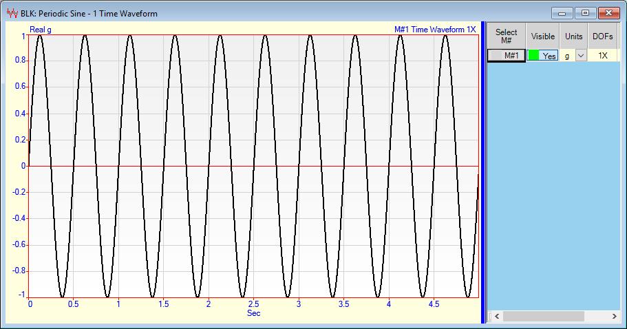 Since an integer number of cycles have been sampled in the BLK: Periodic Sine window, this signal is periodic in its sampling window, Notice also (on the upper left) that the sine wave units are g