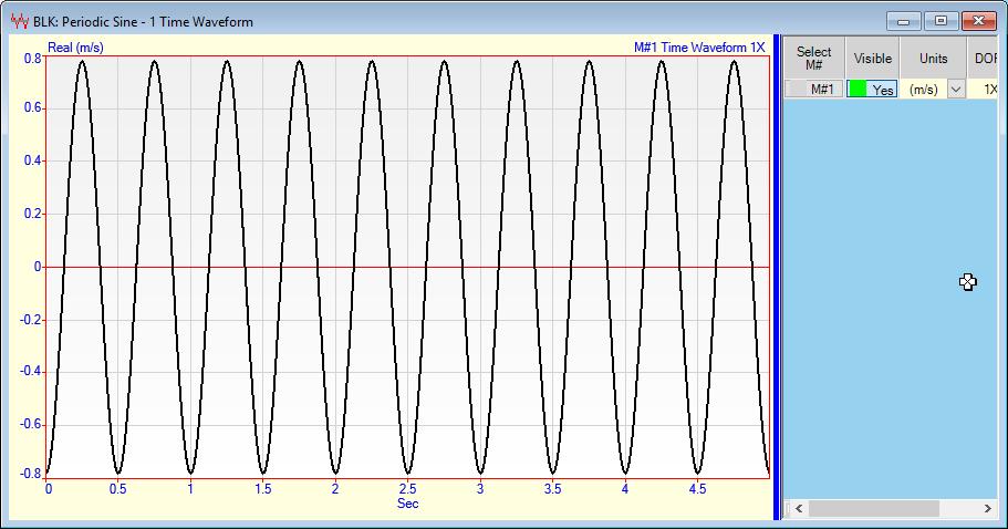 DC REMOVAL Velocity Sine Wave after Integration. In general, integration greatly amplifies the low frequencies in a waveform, including DC (zero frequency).