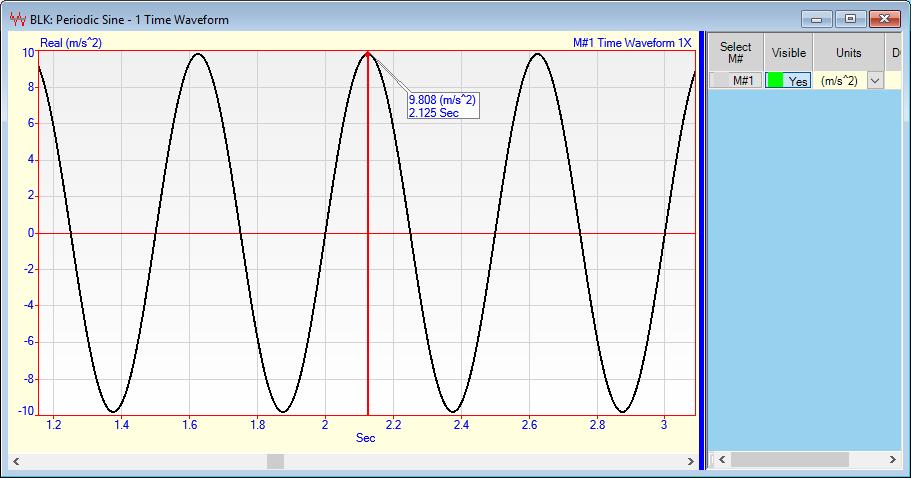 Changing Units To change units from m/s 2 to g s, Periodic Sine Wave after Double Differentiation.