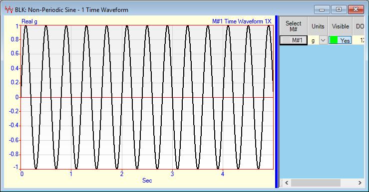 Dialog Box to Synthesize a Non-Periodic Sine Wave. Enter Frequency (Hz) = 2.