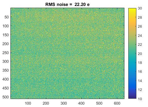 C-RED 2 readout noise at 400 fps Readout noise 22.