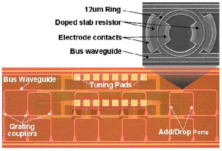 CMOS photonic 1x4 Si ring multiplexer Fabricated 1x4 multiplexer/de-multiplexer (By cascading 4 ring add/drop filters : k=0.