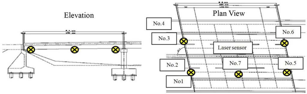 C. Cuadra, et al., Int. J. of Safety and Security Eng., Vol. 6, No. 1 (2016) 47 Figure 10: General setup of points of measurements. Figure 11: Details of sensor setup and measurements.