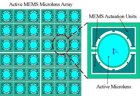 RIE the device layer to create an opening for microlens. 2.