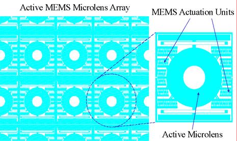 Pattern the nitride layer and RIE the device layer to create MEMS