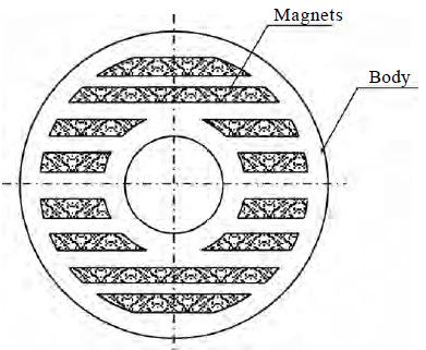 Magnetic chuck The holding power of this chuck is obtained by the magnetic flux radiating from the electromagnet placed inside the chuck.