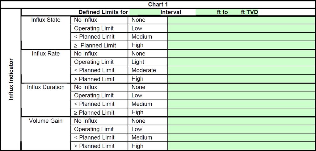 NTL 2008-G07 Defined Limits HC Zones, Flow limitations, Influx