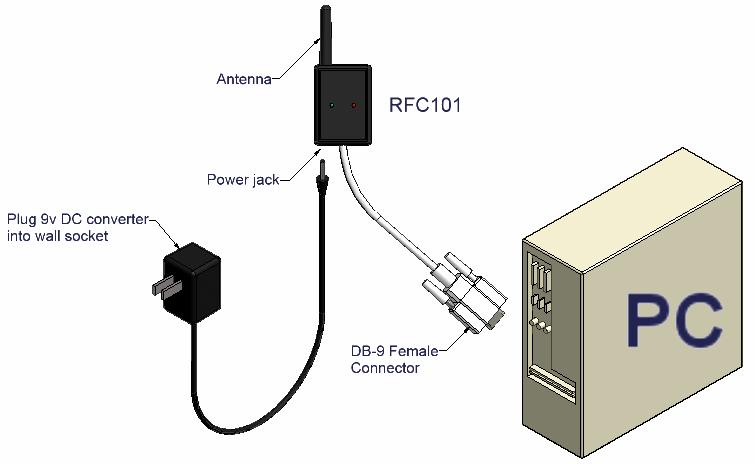 Figure 2. Connecting the RFC101A wireless receiver WIRELESS CONFIGURATION DIALOG Figure 3.