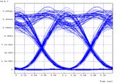 5: (a) Base line eye diagram (back-to-back), (b) output eye diagram for D= 0 ps/nm-km (c) output eye diagram for D= ps/nm-km (d) output eye diagram for D= ps/nm-km (d) output eye diagram for D= 3