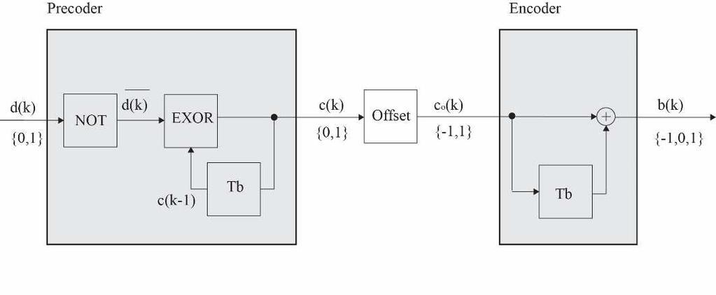 81 International Journal of Communication Networks and Information Security (IJCNIS) Vol. 9, No. 1, April 017 Figure 1.