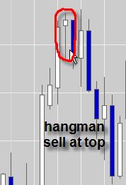 Doji should be drawn on daily chart It must occur on relative low or high of the market If it occurs in the midway of a trend the signal is neutral(rickshaw man
