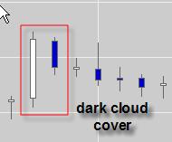 Figure 6 Dark cloud cover