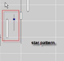 HOSHI CANDLESTICK (STAR PATTERN) Identical to the harami candlestick.