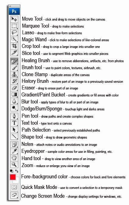 TOOLS PhotoShop contains a wealth of tools for touching up and manipulating photos, as well as for drawing and painting graphics. The image below briefly describes each tool in the palette.