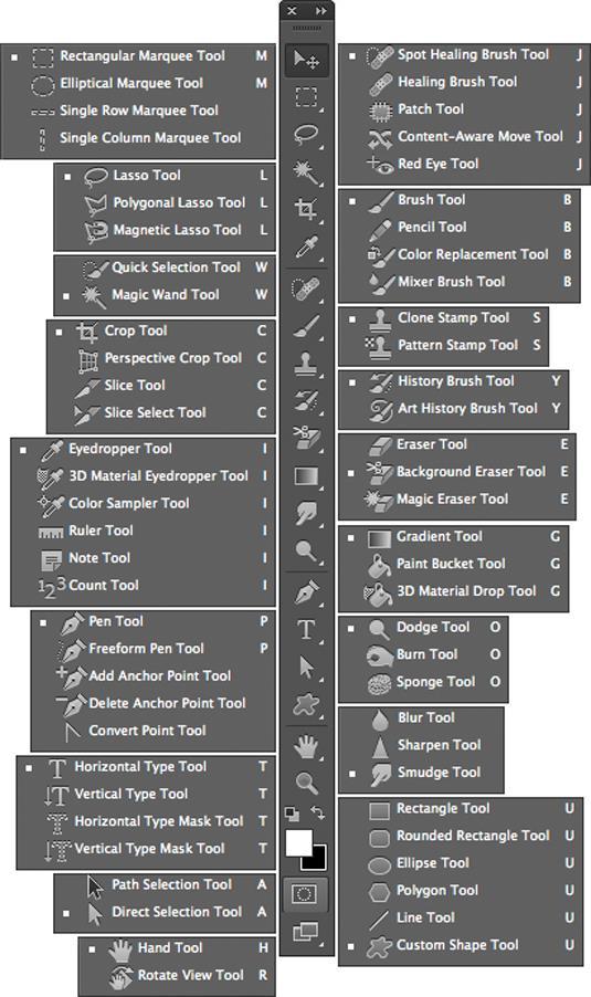Accessing the Photoshop CS6 Tools Palette through Shortcuts Photoshop CS6 sports a hefty number of tools.