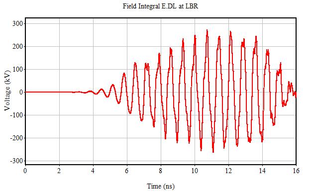 Breakdown in MTM SWS The maximum RF voltage measured between two rings
