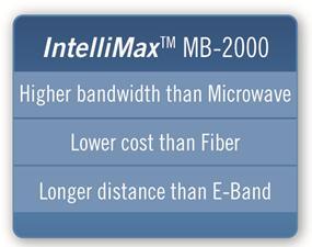 This ultra high end wireless solution provides the unique capability of multi-gigabit data rates with