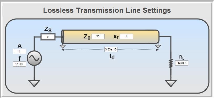 LTspice Transient Animation Verification Sine Circuit 2 Figure 57: Transient Animation