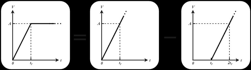 Appendix A: Ramped Step Laplace Transform Derivation The Laplace transform of the ramped step function is derived in this section.