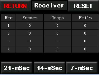 Receiver Page Return Takes you back to the previous screen. Reset Resets the receiver values back to zero.