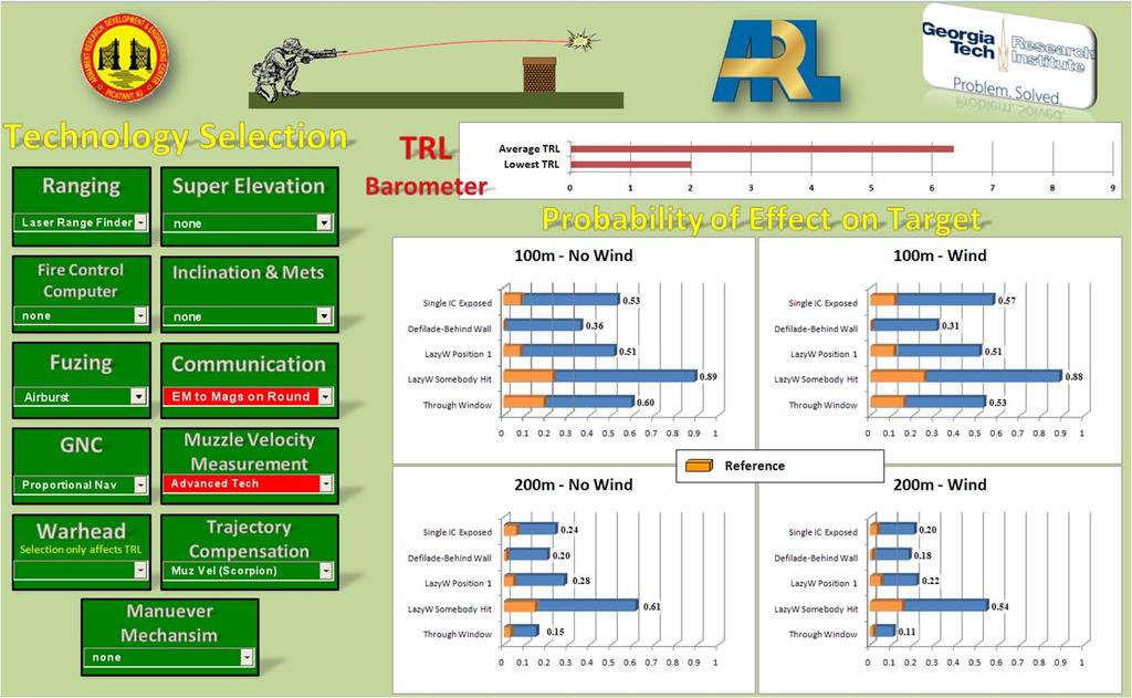 Analysis of Alternatives Tool TRL barometer changes based on selections Drop down