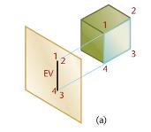 The three orientations that a plane surface can have to the plane of projection