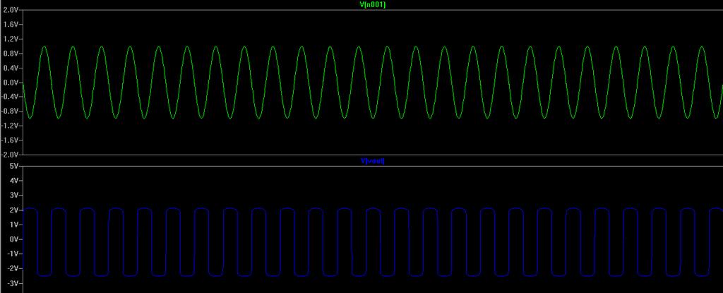 Fig.4. Formation of sub-circuit in LTSpice and Simulation setup Fig.5.