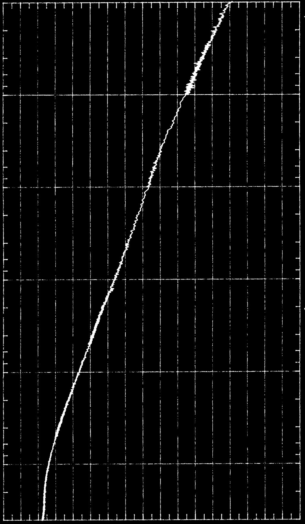 Figure 2. Typical Phase Noise Plot, 750 MHz Tank 0 HP 3048A CARRIER 784.