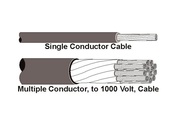 Cable/Shielding Type Applications RoHS 20/65/EU 000 V or less Single; Multiple Single Conductor Cable, Multiple Conductor Cable Resin Insulation and protection of wye splices made with split bolt