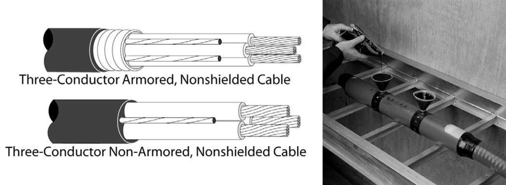 5 kv: Non-Shielded: Three Conductor (3/C) 3M Resin/Cold Shrink Non-Shielded, Armored or Non-Armored Splice Kits 5750 Series 3M Resin/Cold Shrink 5750 Series splice kits are designed for non-shielded