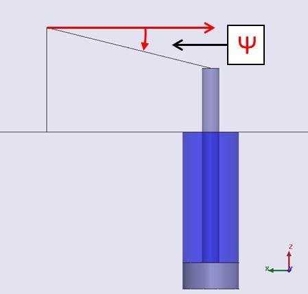 Simulations were performed in HFSS incorporating the cant angle back into the antenna geometry to determine its potential in increasing the overall tuning range. Figure 5.