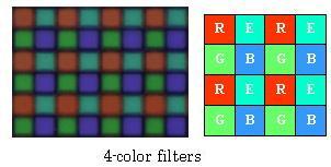SONY 4-Color Filter RGB+E (supposedly