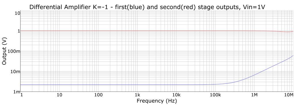 amplifier configuration at 20kHz.