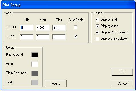 The data within the ROI is sampled and this ROI Window displays image information. The ROI Data Tool Bar is found at the bottom of this window.