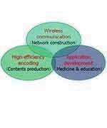 Multimedia Encoding, Wireless Network, Application
