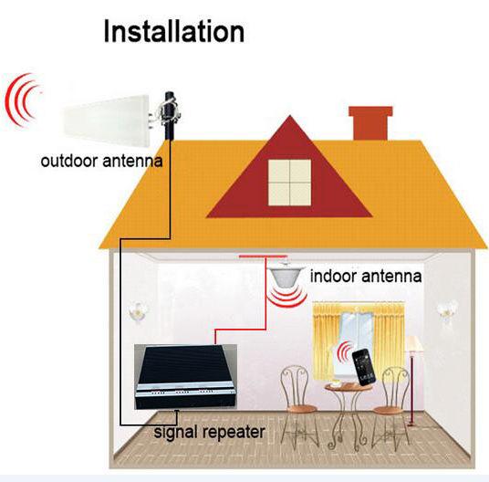 Installation steps Step 1 Start by taking your phone up to the roof or other location outside to find where the signal is strongest.