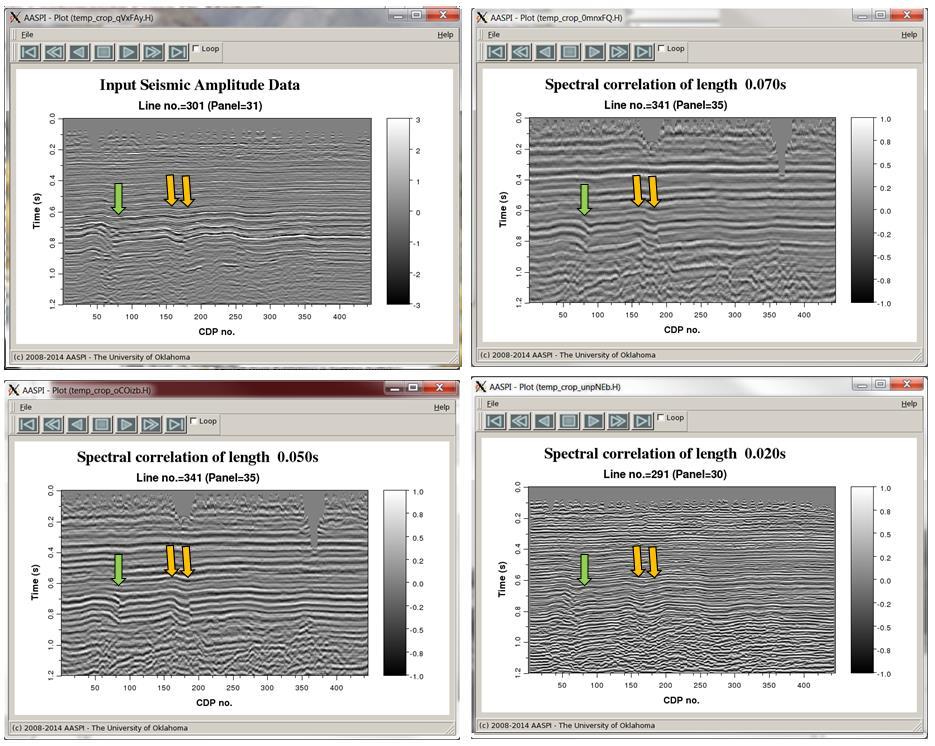 Figure.2. Vertical slices through (a) original broadband seismic amplitude data and spectral probes of period (b) 0.070 s or 14 Hz, (c) 0.050 s or 20 Hz, and (d) 0.020 s or 50 Hz.