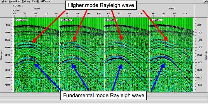 Surface-wave inversion for near-surface shear-wave velocity estimation at Coronation field Huub Douma (ION Geophysical/GXT Imaging solutions) and Matthew Haney (Boise State University) SUMMARY We