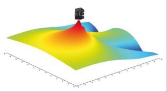 Near Field Scanner 3D (NFS) 1 Principle MEASUREMENT METHOD High sound pressure level in near field.