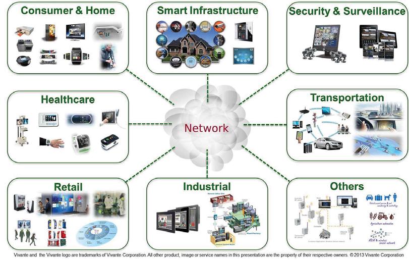 11 Internet of Things (IoT)
