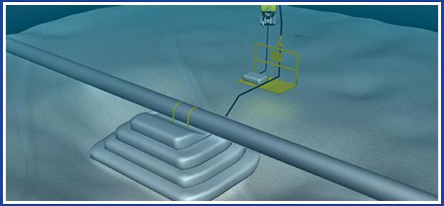 Background Free Span A free span is a section of subsea pipeline that is not